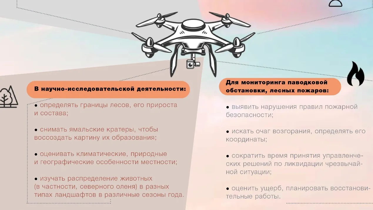 Беспилотники в небе Арктики: как дроны на Ямале стали спасателями и  почтальонами | «Красный Север»