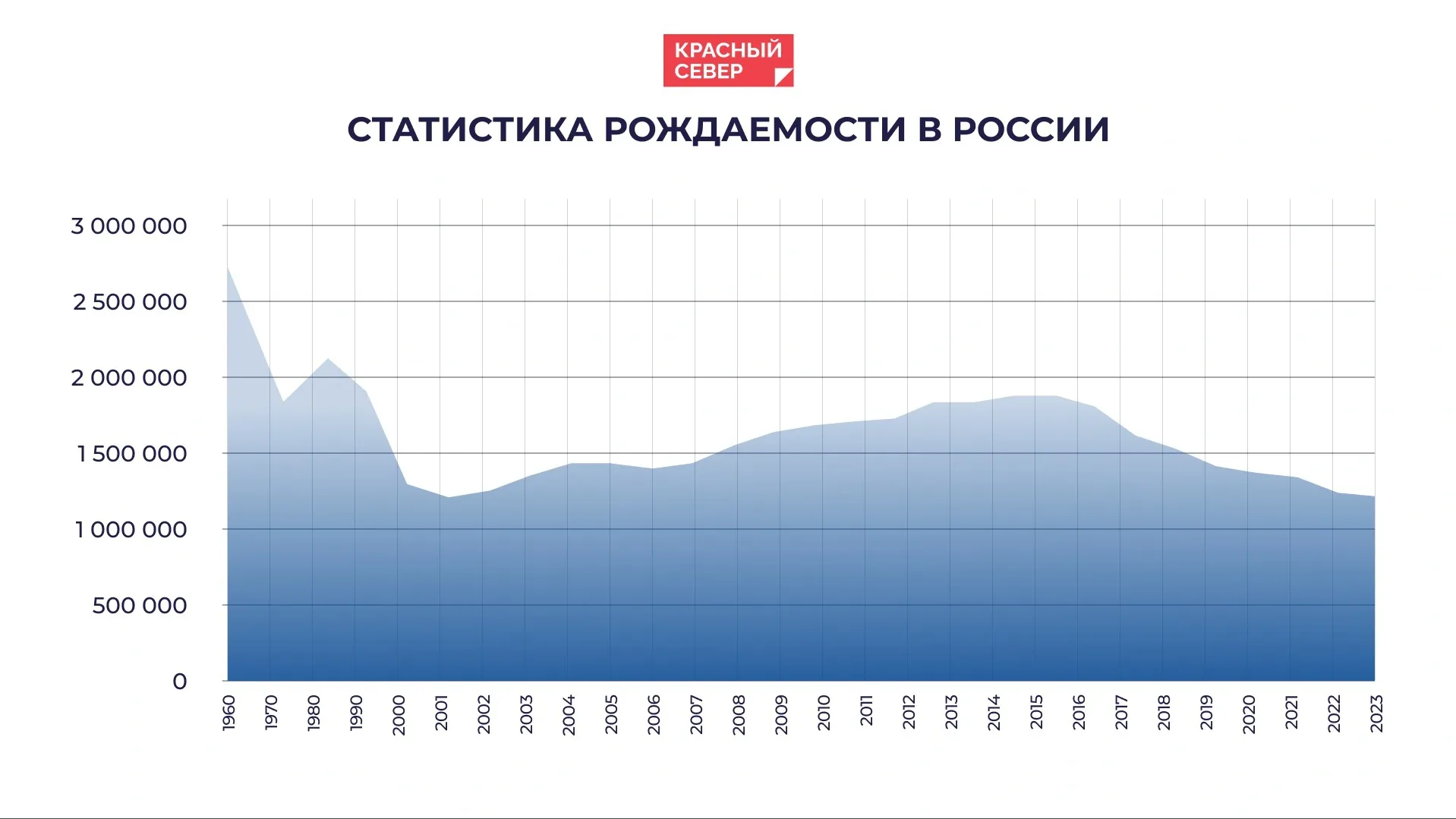 В последние годы рождаемость в России падает. Коллаж: Татьяна Бояринова/«Ямал-Медиа»