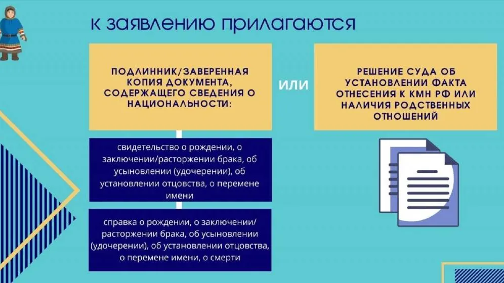 Инфографика: группа « Ассоциация «Ямал-потомкам!», «ВКонтакте»