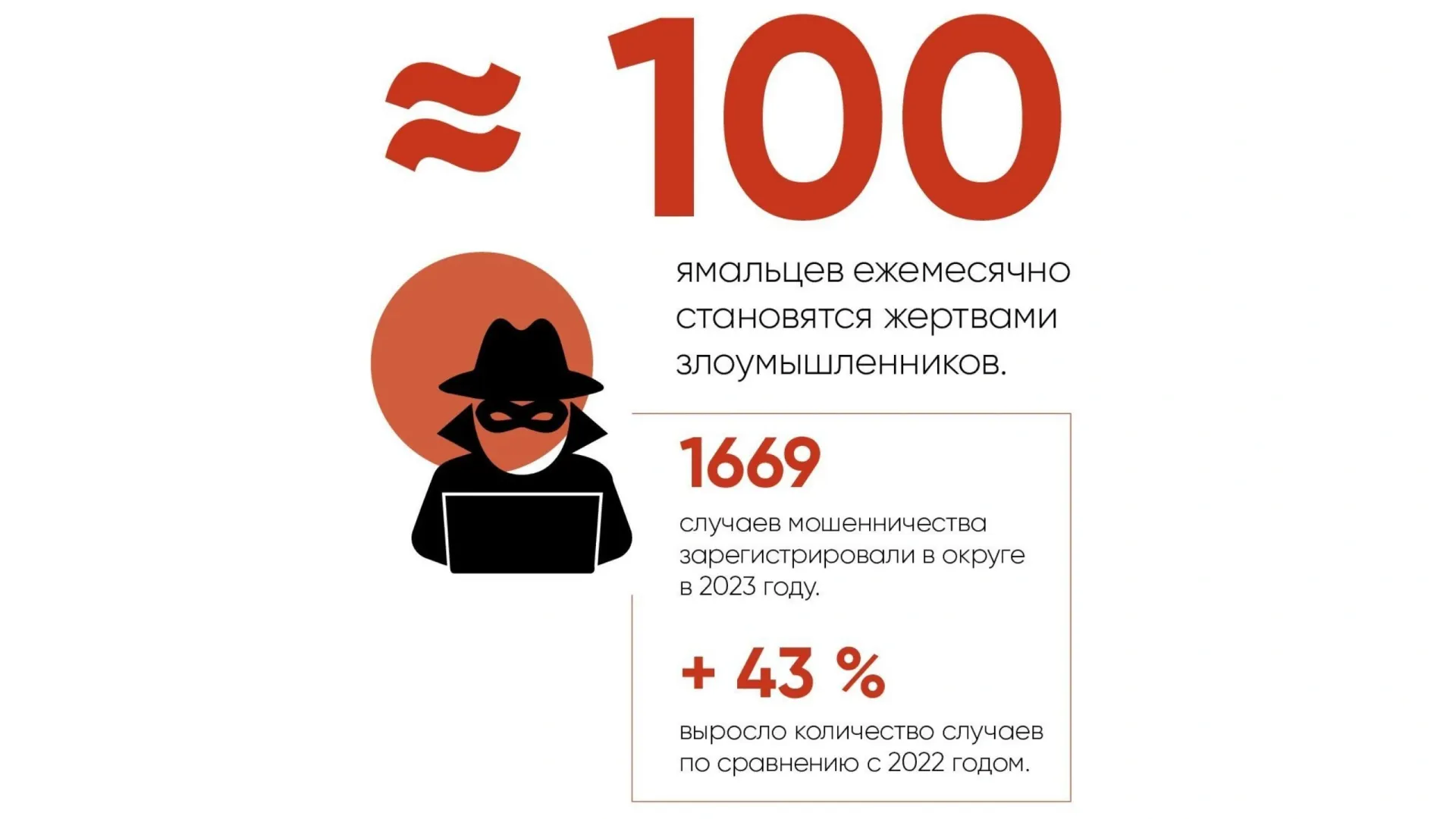 Инфографика: Олеся Меркулова / «Ямал-Медиа»