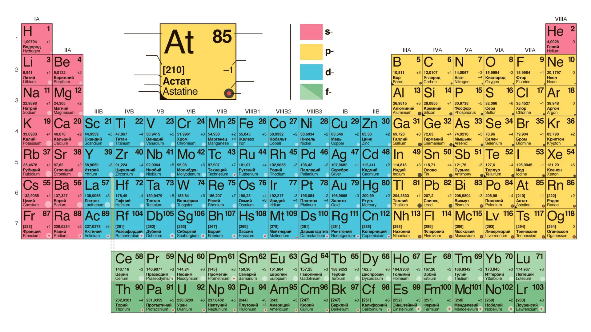 Периодическая система химических элементов Д. И. Менделеева. Фото: hlopex / Shutterstock / Fotodom