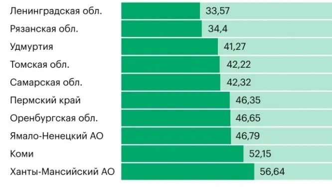 Источник: ФНС России