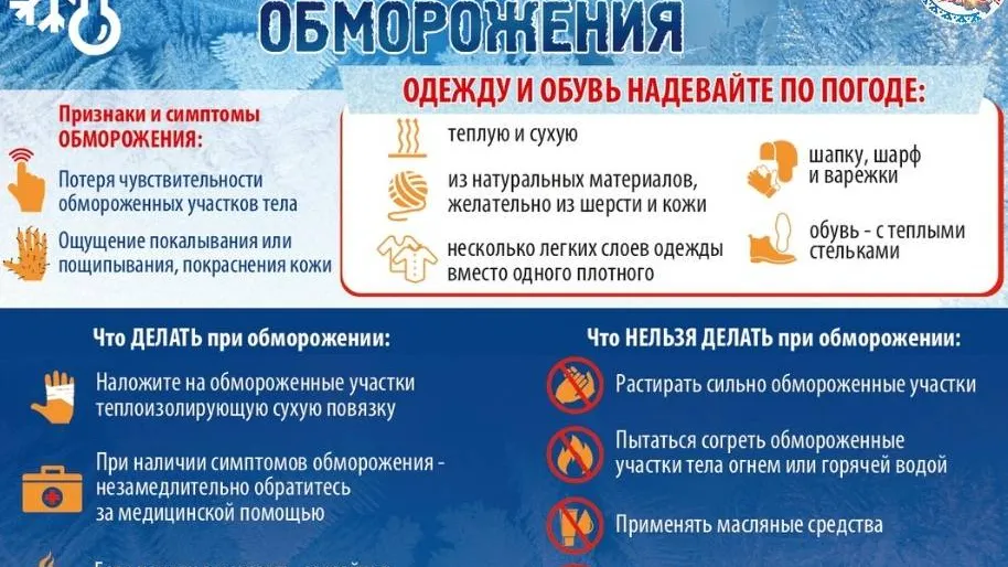 Инфографика: Ямальский центр общественного здоровья и медицинской профилактики