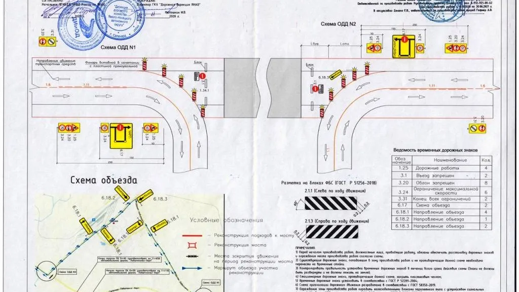 Инфографика: департамент транспорта и дорожного хозяйства ЯНАО