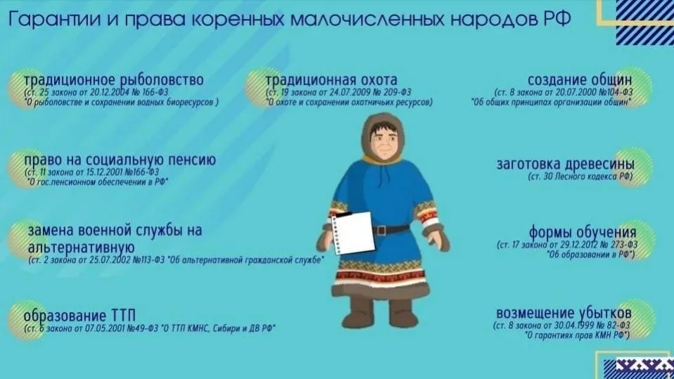 Инфографика: группа « Ассоциация «Ямал-потомкам!», «ВКонтакте»
