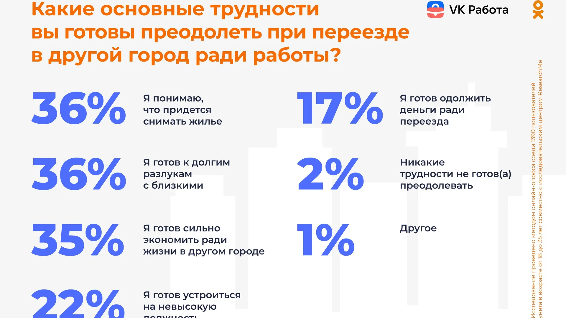 Россияне не готовы к переезду ради работы | «Красный Север»