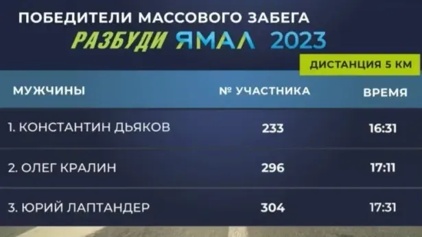 Фото: спорт-кадр из трансляции «Ямал-Медиа»