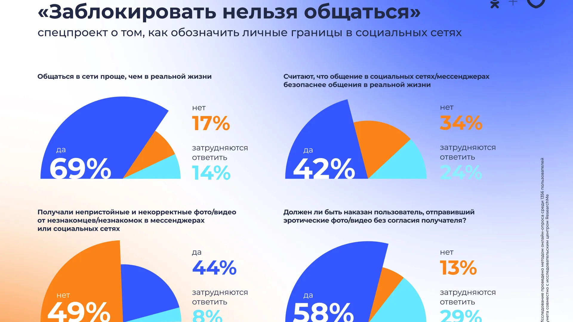 Пользователи сети «Одноклассники» высказались за безопасность в общении |  «Красный Север»