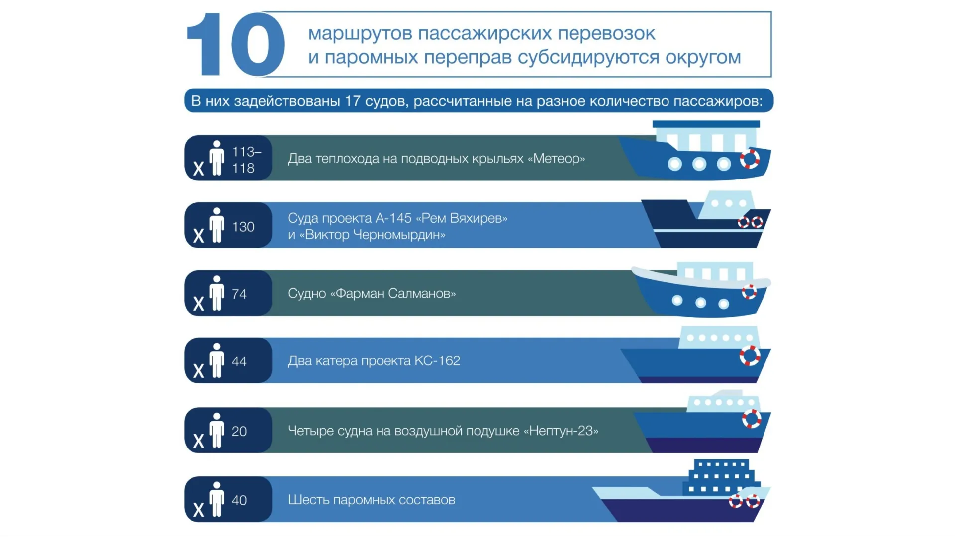 Инфографика: «Ямал-Медиа»