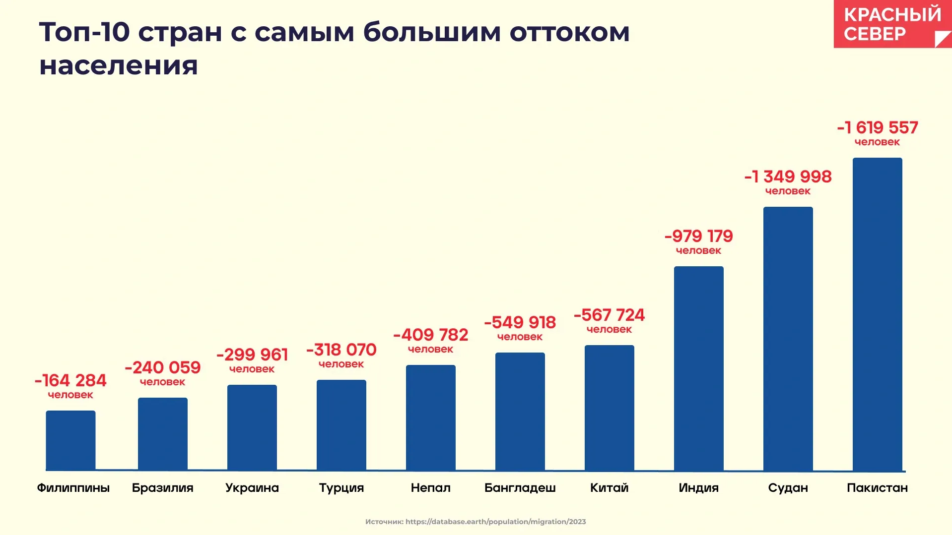 На первом месте Пакистан. Инфографика: Татьяна Бояринова/«Ямал-Медиа»