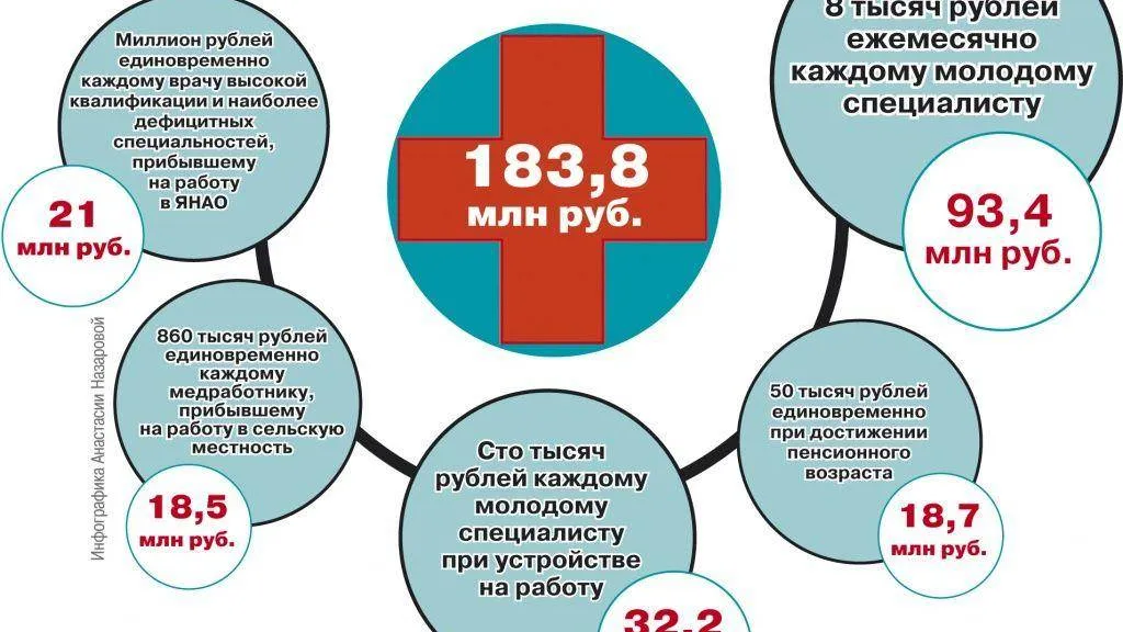 Инфографика Анастасии Назаровой 