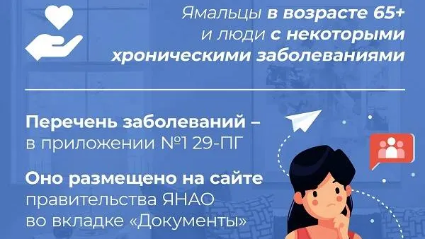 Инфографика: vk.com/yanao_ru