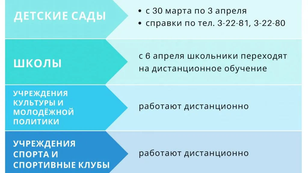 Инфографика: пресс-служба губернатора ЯНАО
