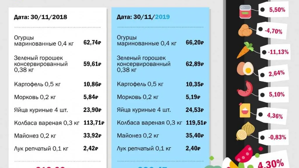 Инфографика предоставлена пресс-службой Росстата