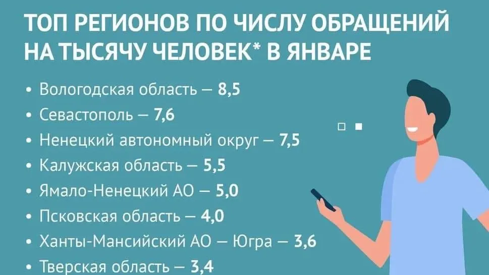 Инфографика: пресс-служба губернатора ЯНАО