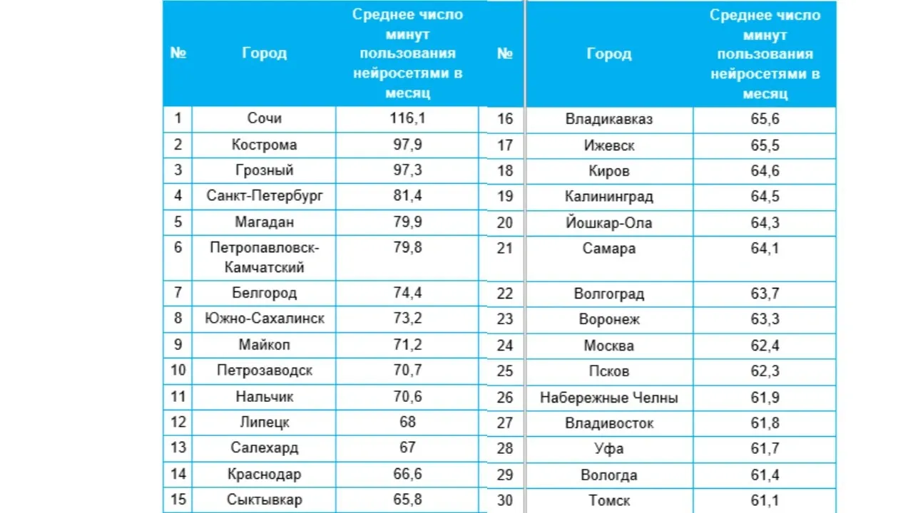 Фото: предоставлено ООО «Скартел» (оператор Yota)