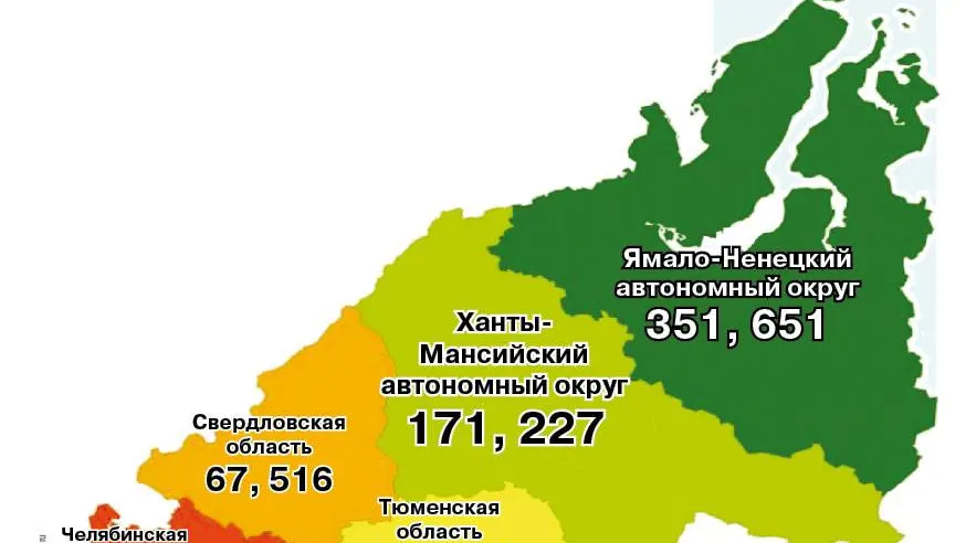 Инфографика: yamalfin.ru