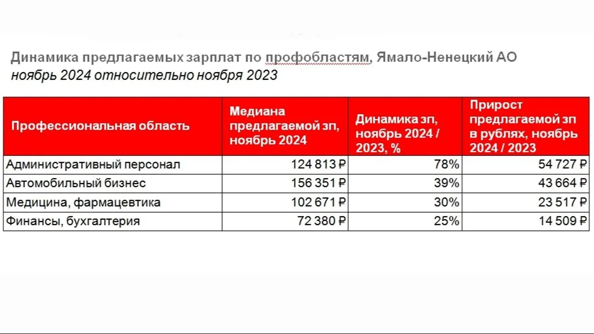 Пресс-служба hh.ru