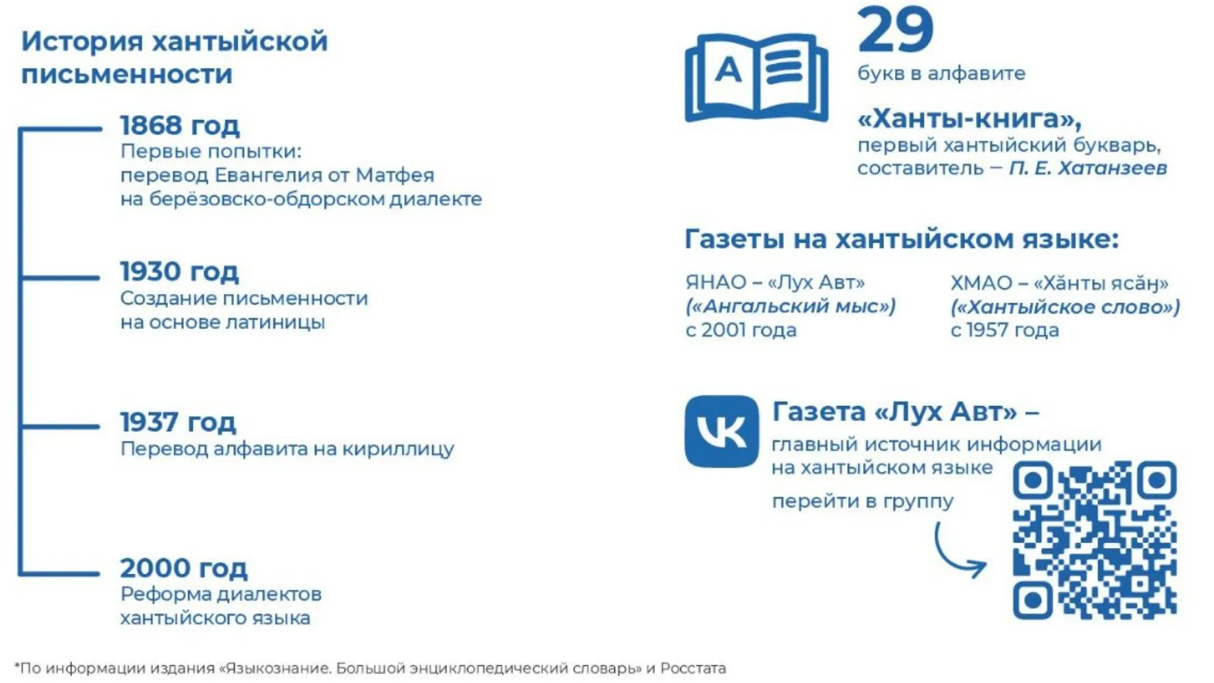 Инфографика: Кристина Холявко / «Ямал-Медиа»