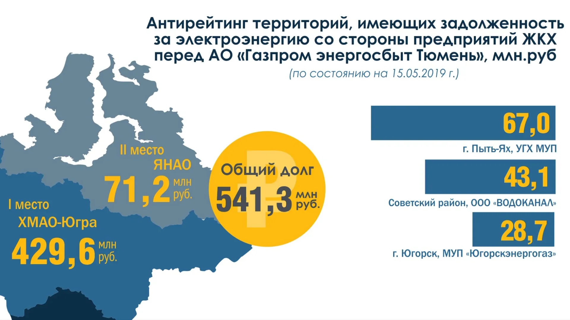 Фото предоставлено АО «Газпром энергосбыт Тюмень»