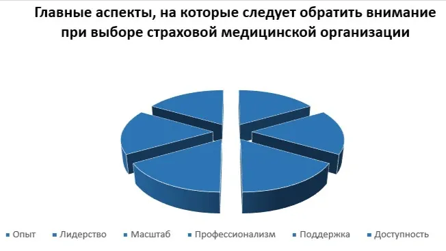 Фото: предоставлено «СОГАЗ-Мед»