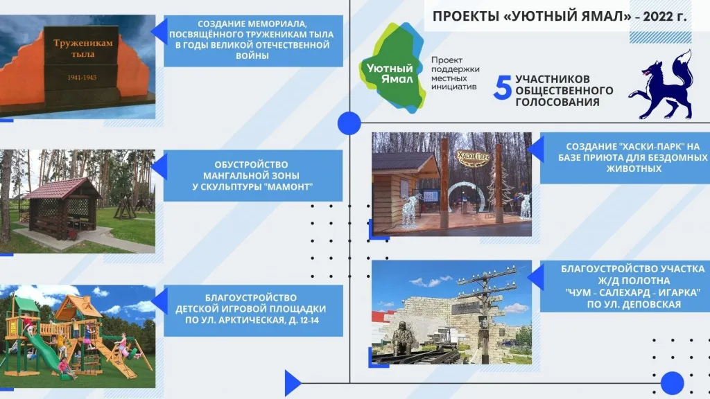 Инфографика: администрация Салехарда