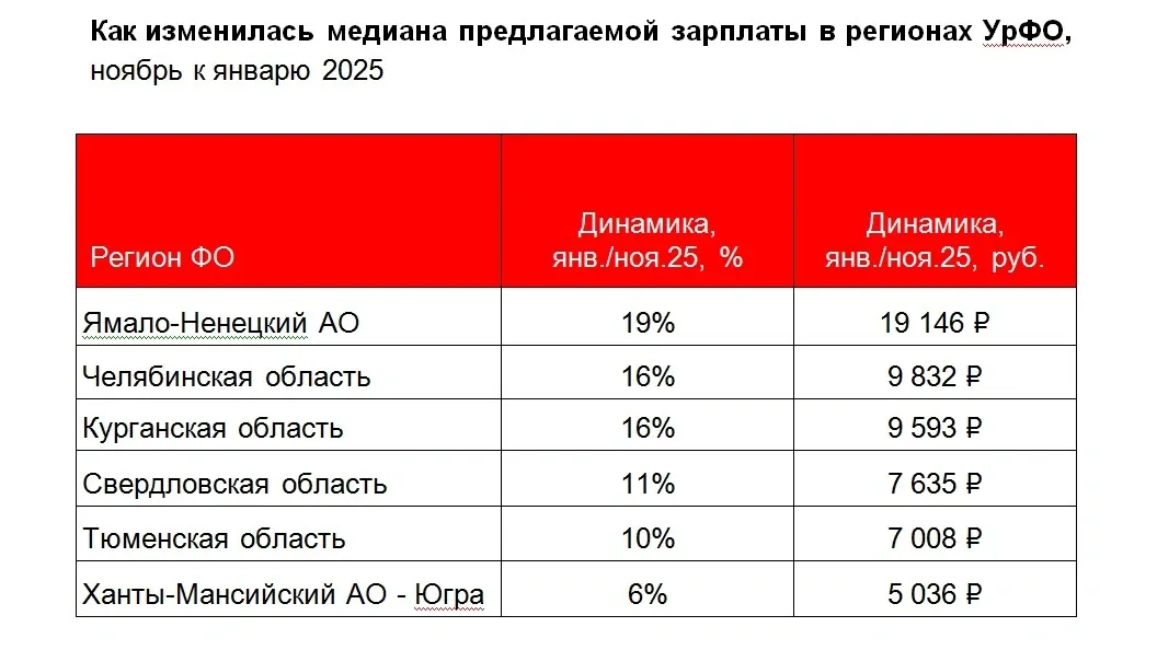 Фото: пресс-служба hh.ru