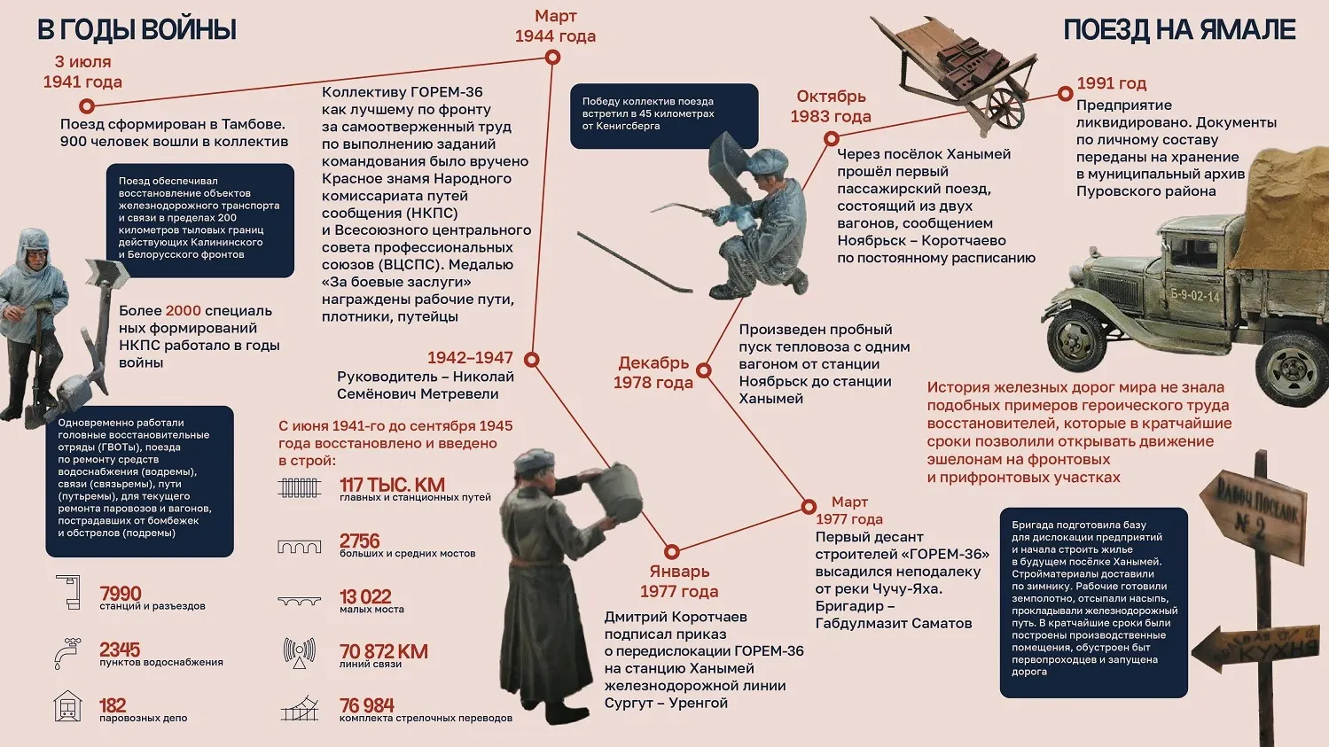 Фото: предоставлено из личного архива Людмилы Зябловой. Инфографика: Кристина Холявко