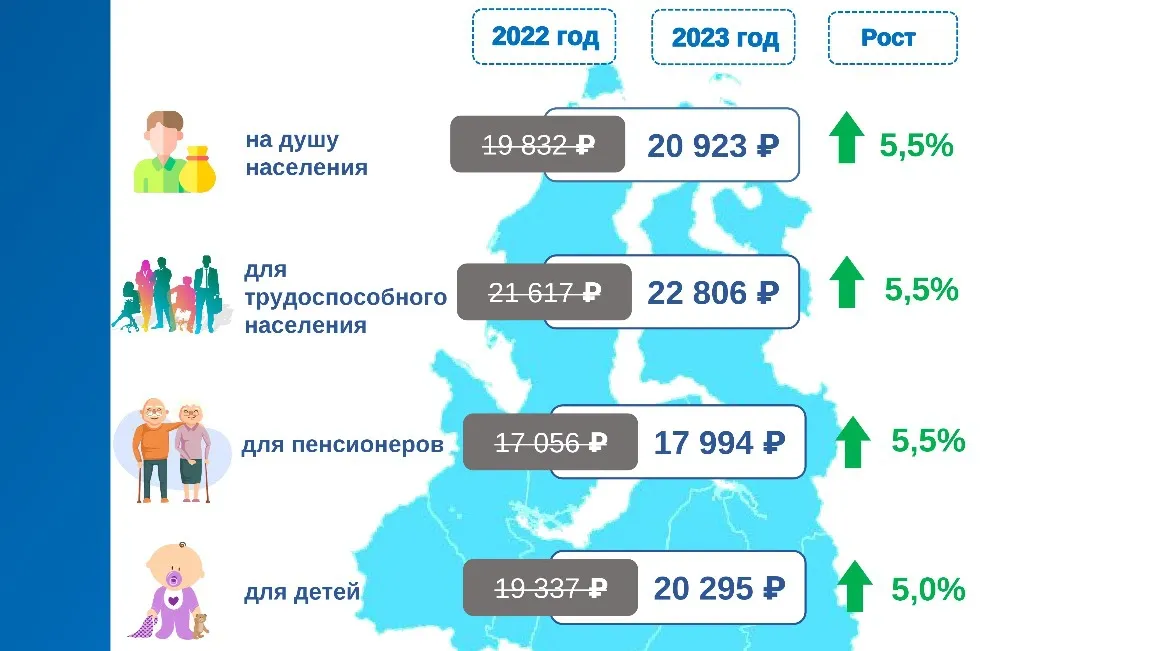 Инфографика: предоставлена пресс-службой губернатора ЯНАО