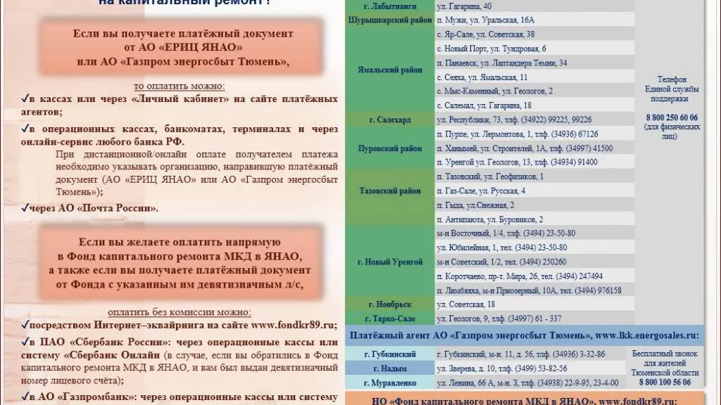 Инфографика: Фонд капремонта МКД в ЯНАО