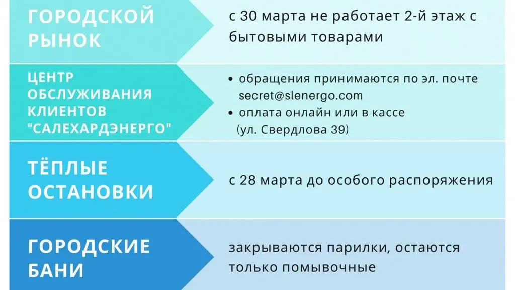 Инфографика: пресс-служба губернатора ЯНАО