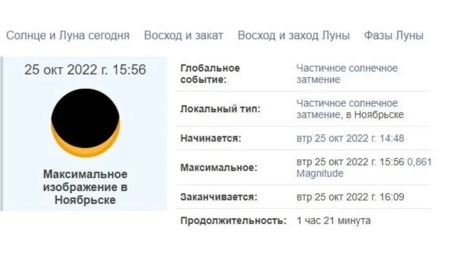 Солнечное затмение в Ноябрьске. Фото: timeanddate.com