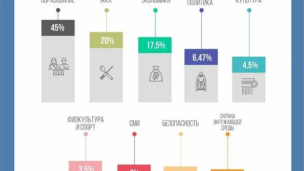 Фото: пресс-служба администрации Салехарда