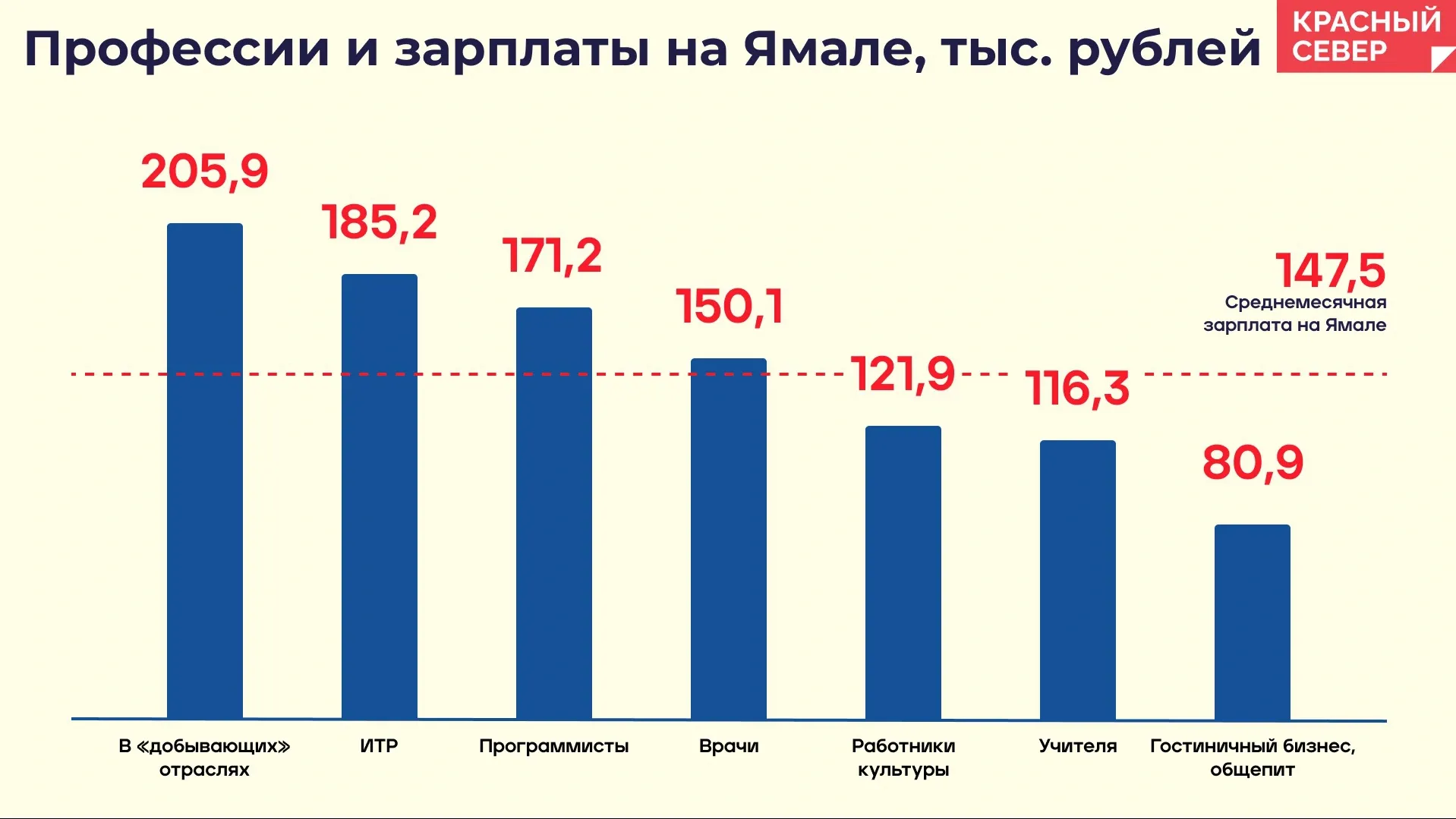 Иллюстрация: Татьяна Бояринова / «Ямал-Медиа»