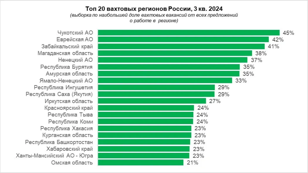 Инфографика предоставлена пресс-службой hh.ru