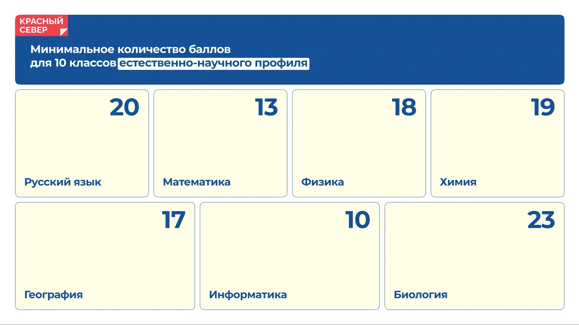 Сколько необходимо минимальных баллов, чтобы поступить в 10 класс с естественно-научным профилем в ЯНАО. Коллаж: Татьяна Бояринова / «Ямал-Медиа»