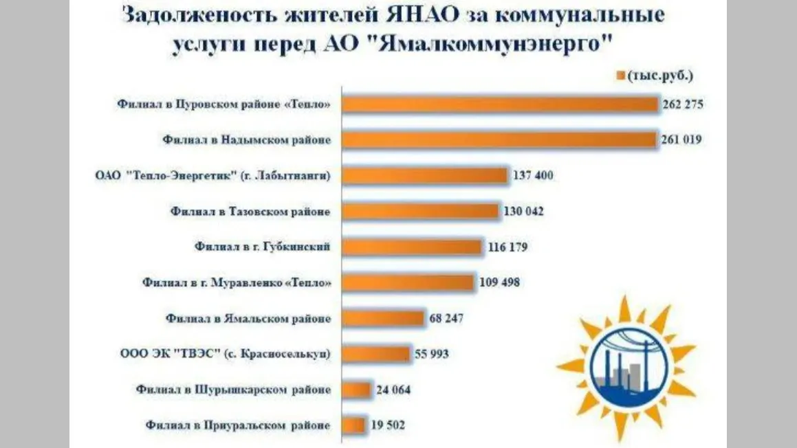 Ямалкоммунэнерго