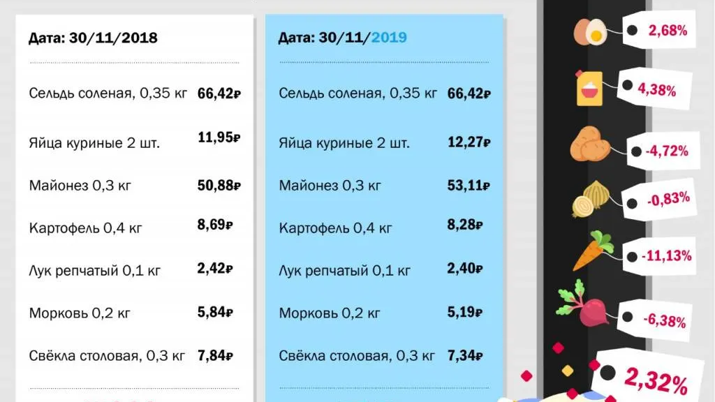 Инфографика предоставлена пресс-службой Росстата