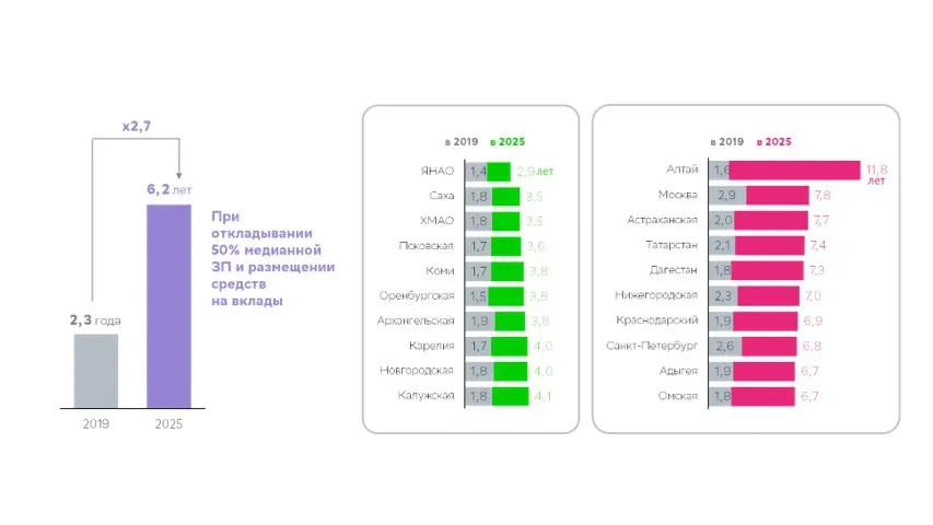 Фото: СберИндекс, Центр Финансовой Аналитики