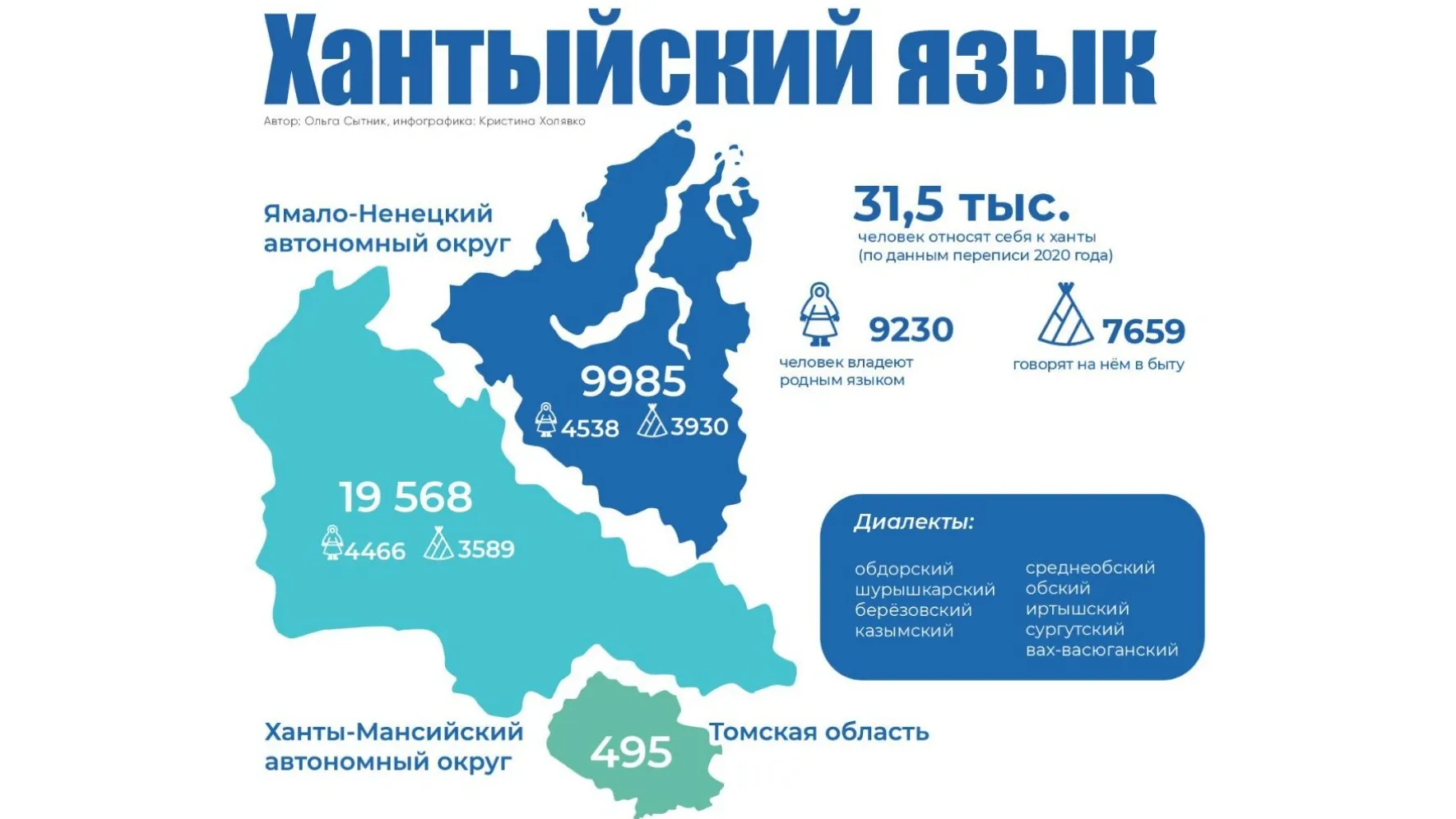 Инфографика: Кристина Холявко / «Ямал-Медиа»