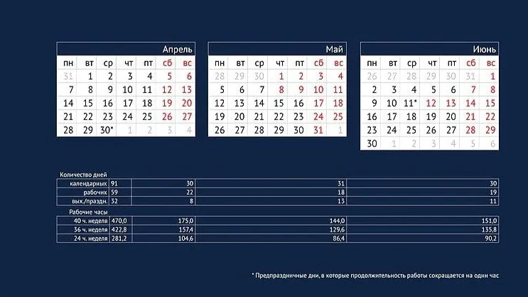 Производственный календарь на второй квартал 2025 года. Фото: сайт Госдумы РФ / duma.gov.ru