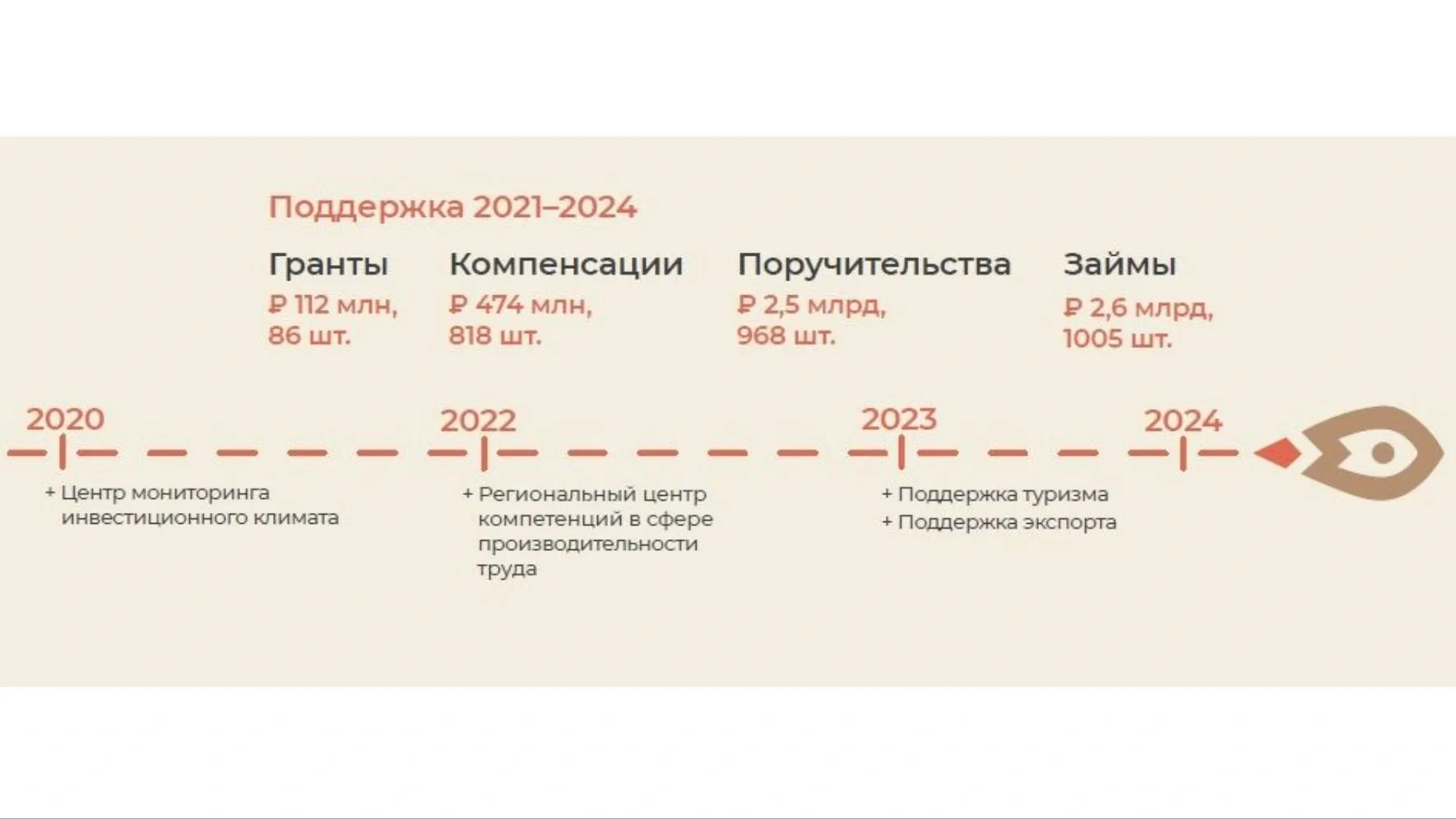 Инфографика: Кристина Холявко / «Ямал-Медиа»