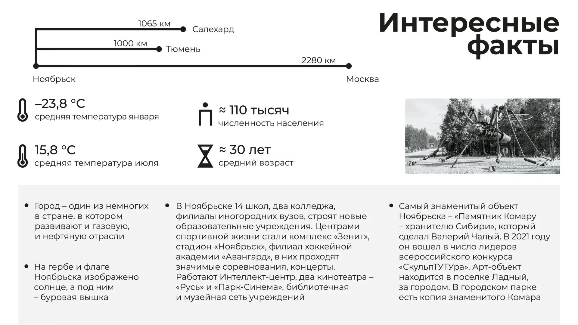 Инфографика: Кристина Холявко / «Ямал-Медиа»