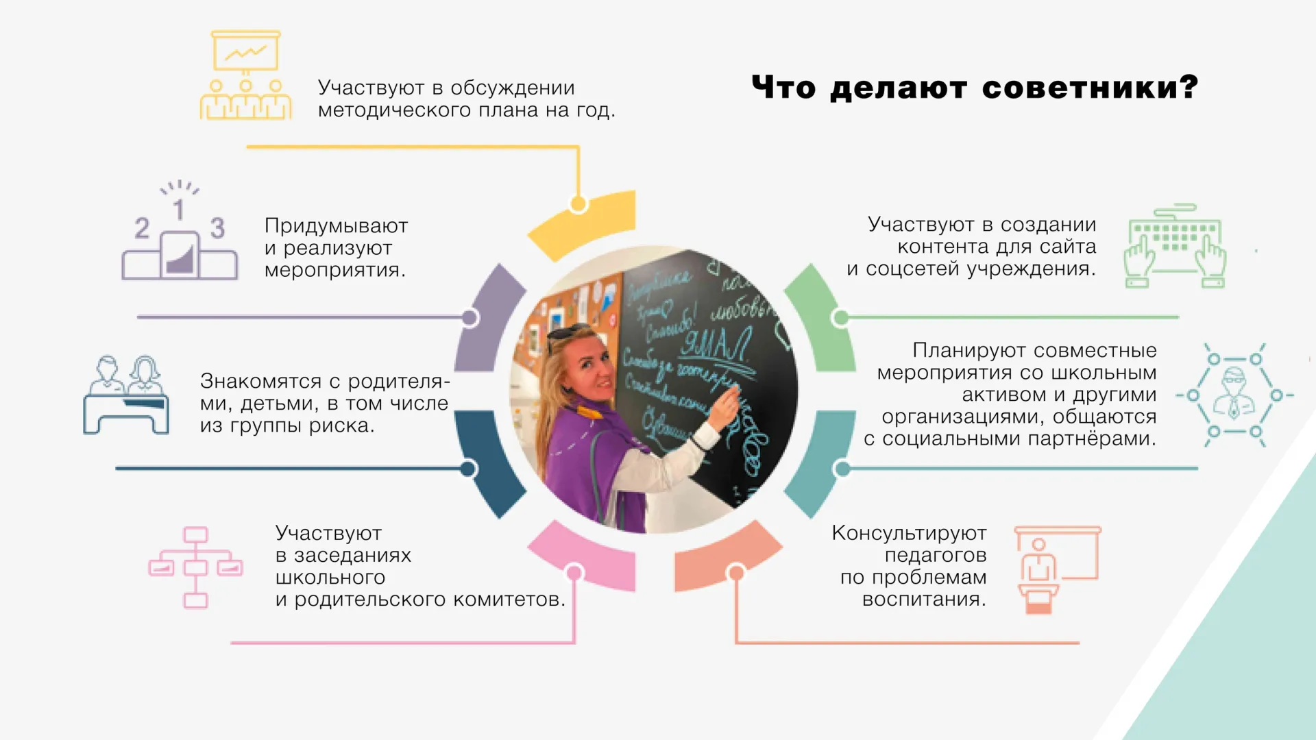 Инфографика: Луиза Миф / «Ямал-Медиа»