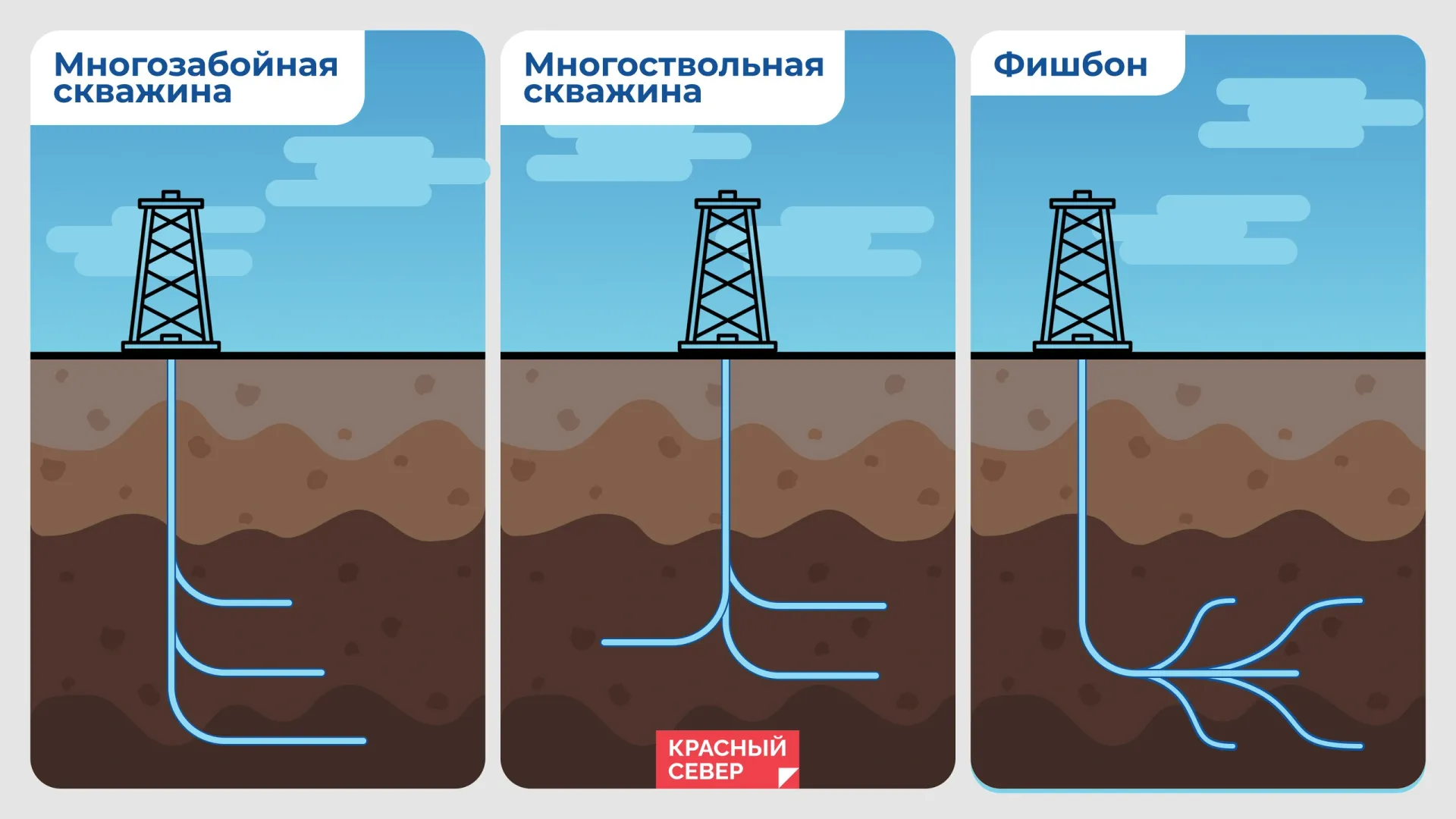 Иллюстрация: Татьяна Бояринова/«Ямал-Медиа»