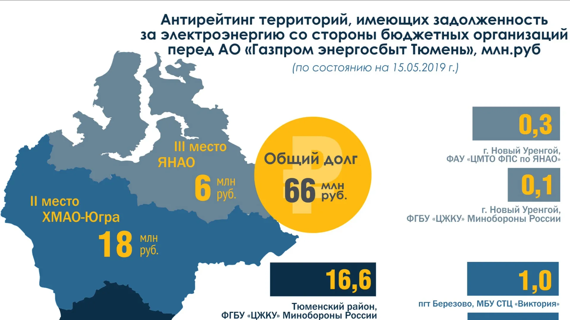 Фото предоставлено АО «Газпром энергосбыт Тюмень»