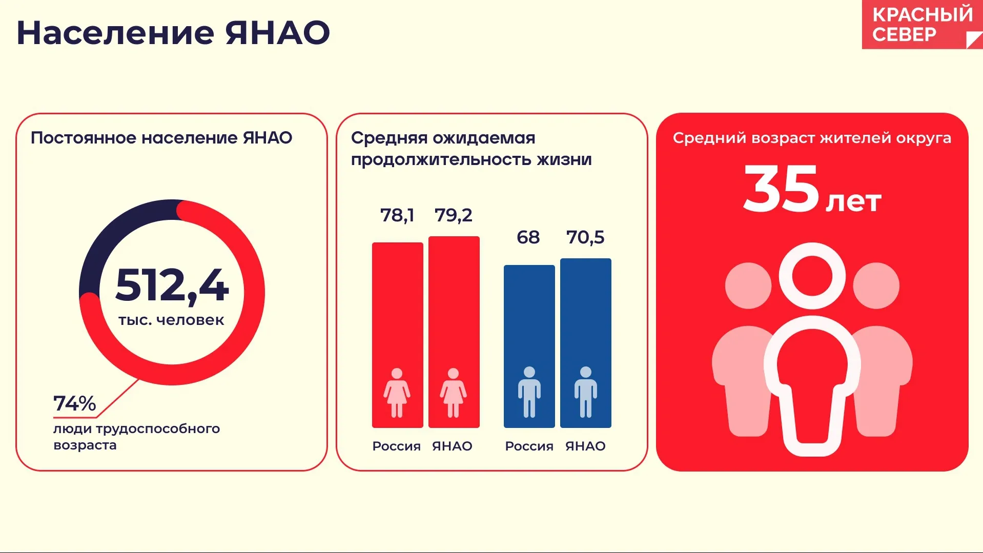 Иллюстрация: Татьяна Бояринова / «Ямал-Медиа»