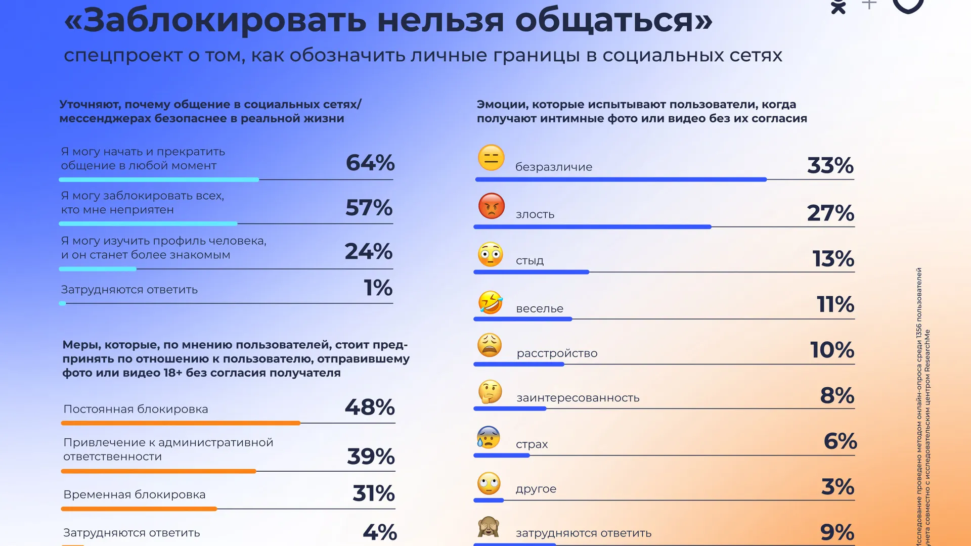 предоставлено ОК
