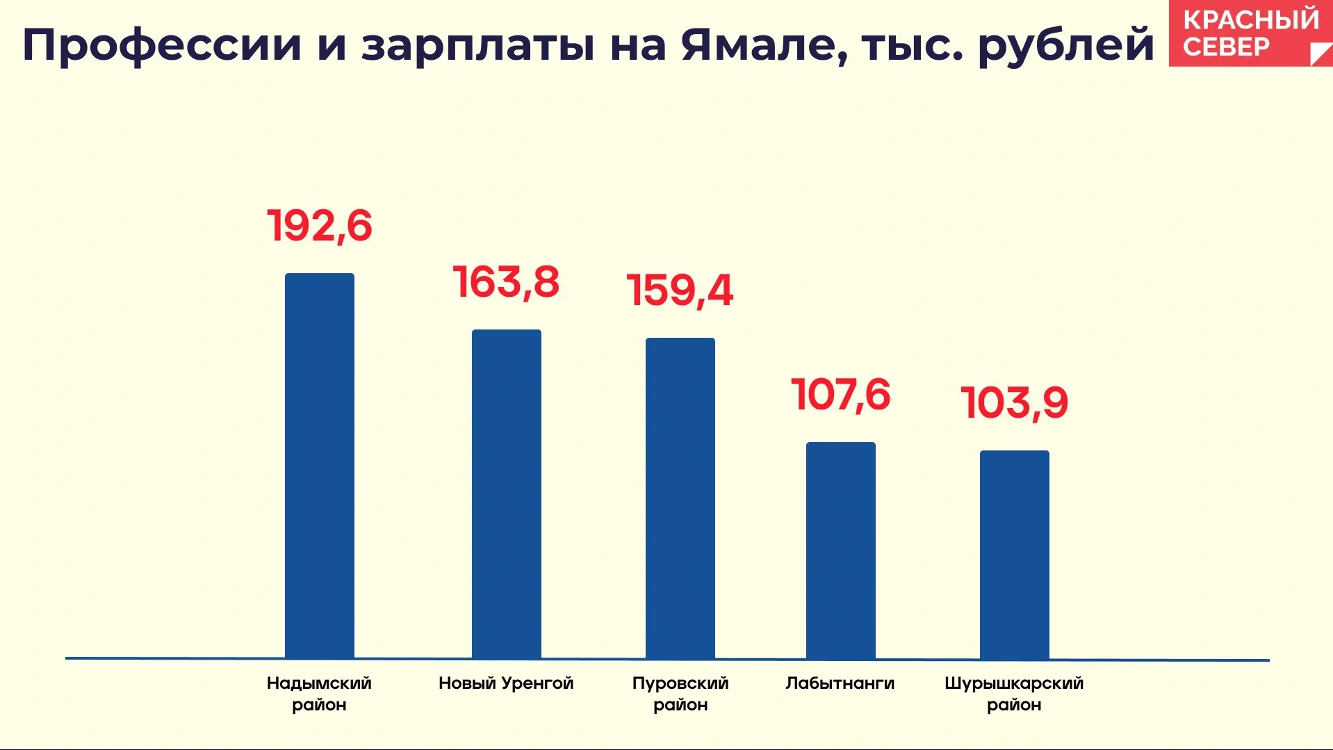 Иллюстрация: Татьяна Бояринова / «Ямал-Медиа»ЯНАО