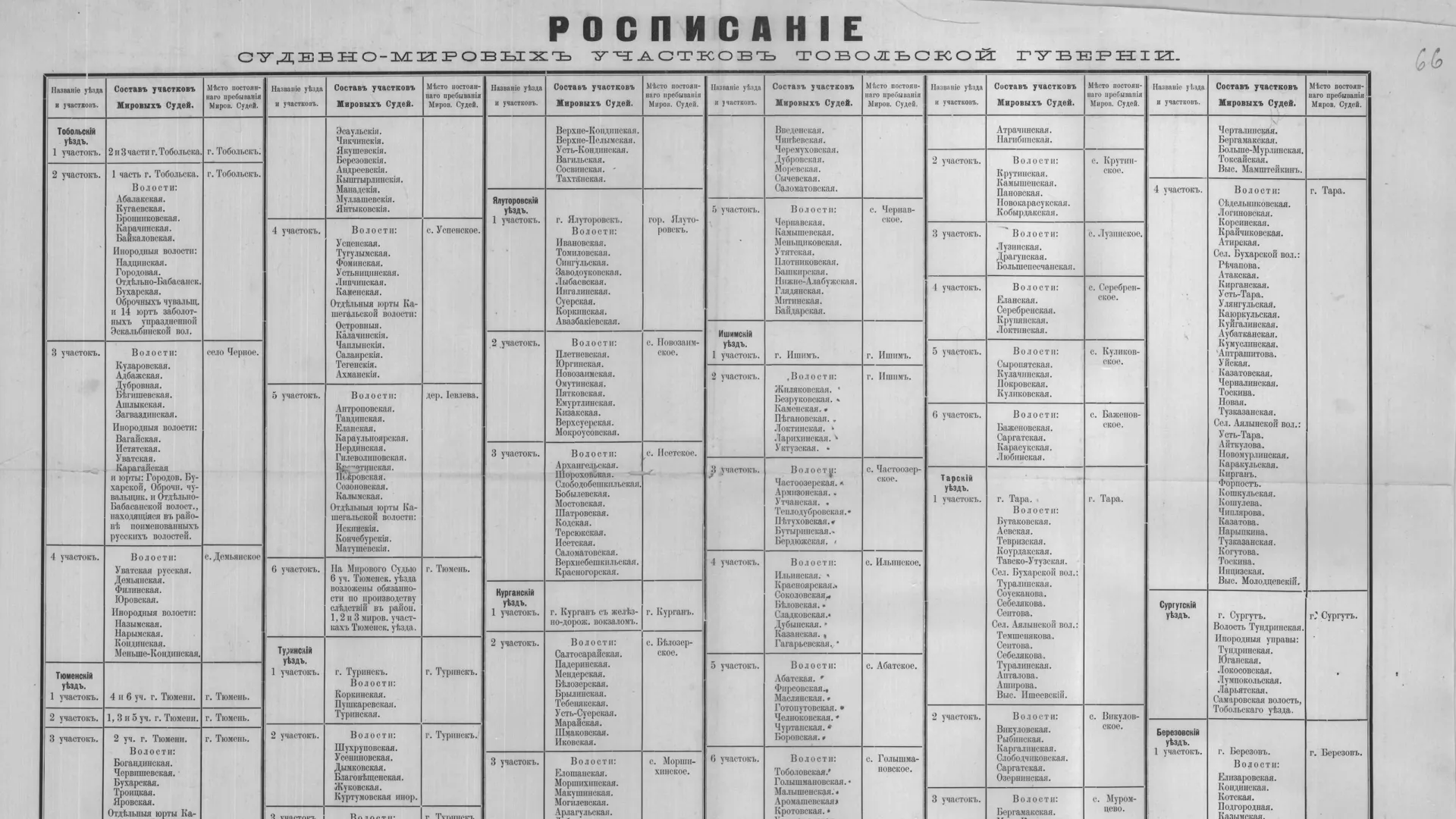 Расписание судебно-мировых участков Тобольской губернии. 1904 год. Фото из фонда Тобольского архива.